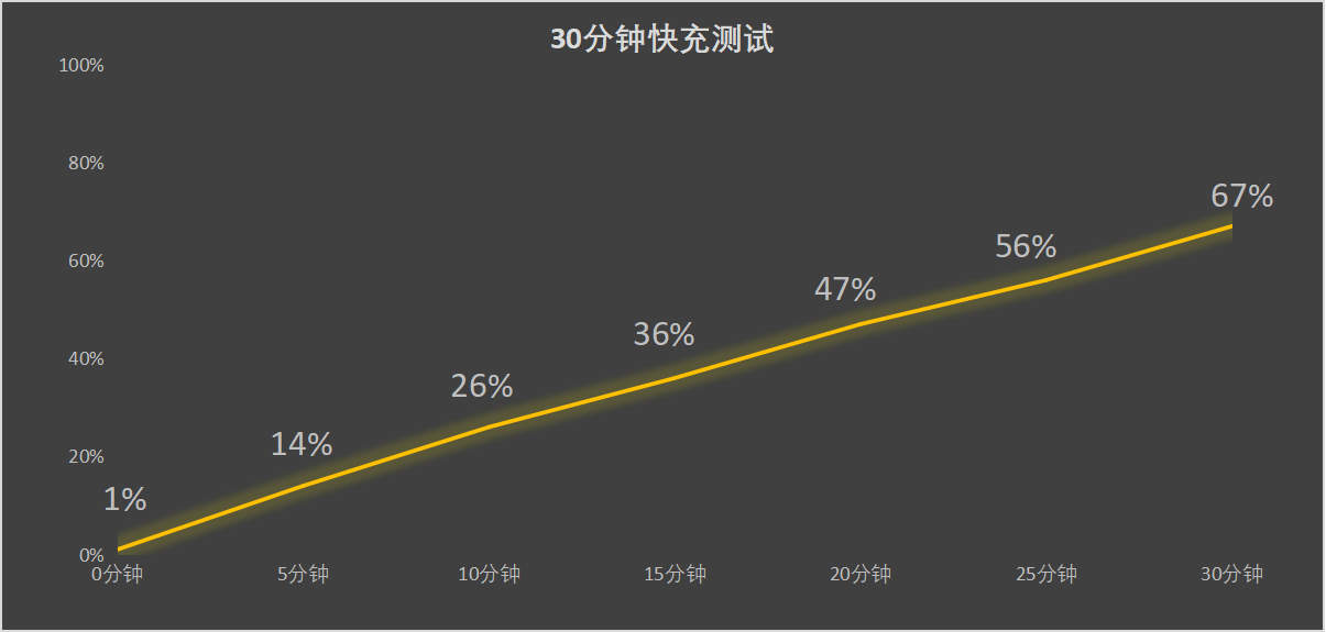vivo X300全面评测 名字短了，野心大了