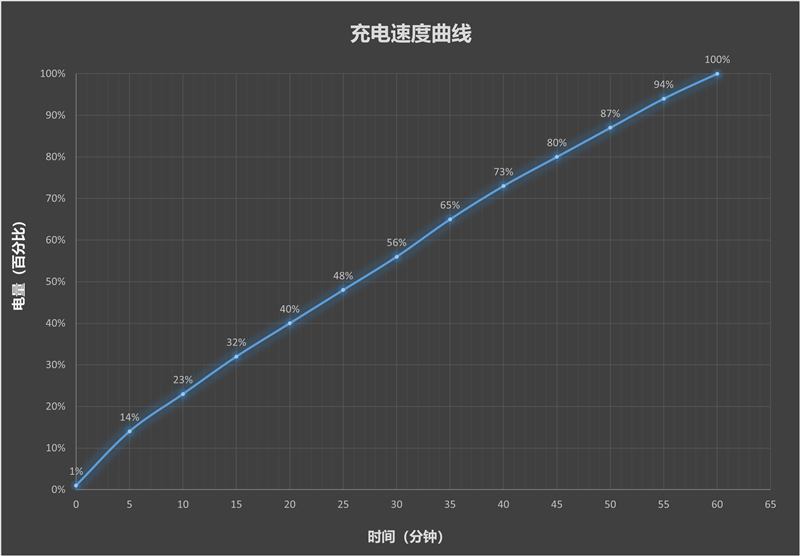 完美小屏影像旗舰！vivo X300手机评测：随手一拍就有德味 高阶技巧信手拈来