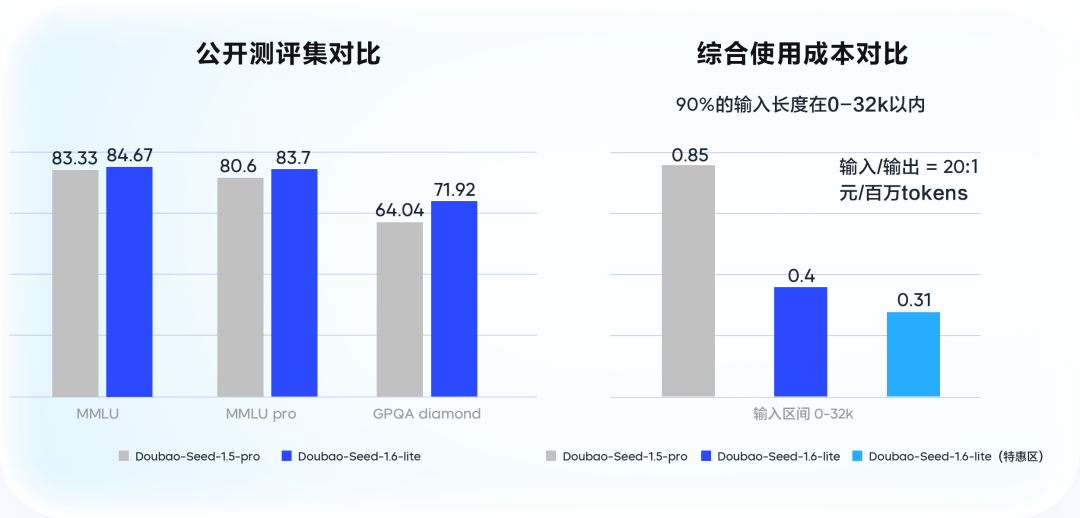 豆包发布语音合成 / 声音复刻等四款大模型：能理解情感、调节音调风格、准确读出公式