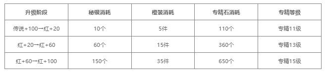 无尽冬日秘银怎么用