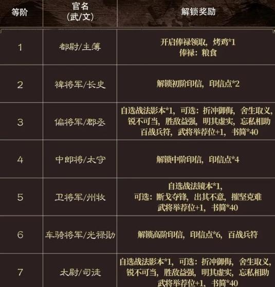 三国谋定天下出将入相武将举荐怎么玩