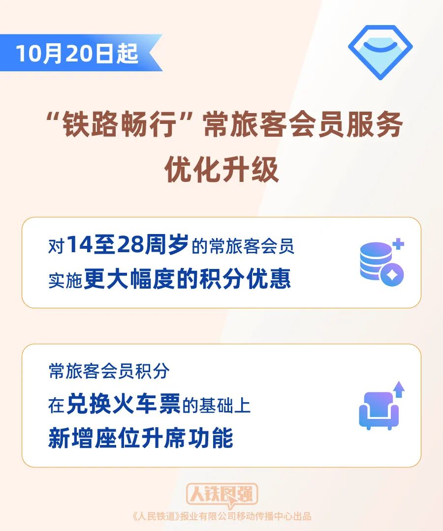 12306 会员积分将能升席座位，14 至 28 周岁常旅客买火车票可获双倍积分