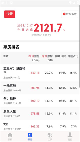 小圈影视大全免费追剧app