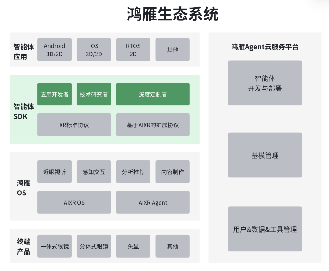 微光科技发布 “鸿雁AIXR SDK ”