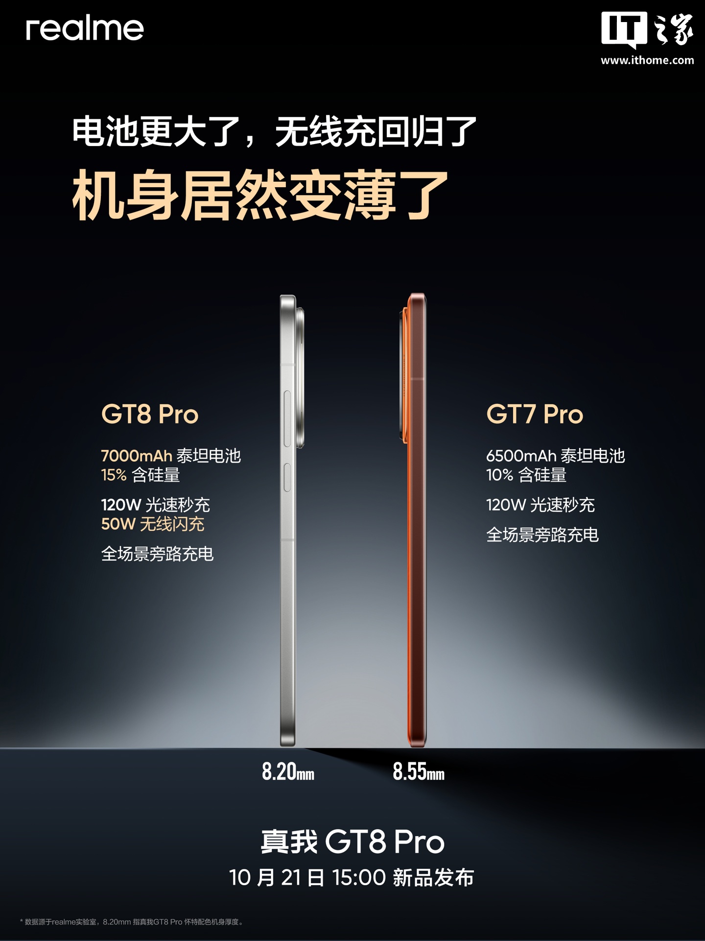 补齐前代短板：realme 真我 GT8 Pro 新机配 7000mAh 泰坦电池， 50W 无线闪充回归