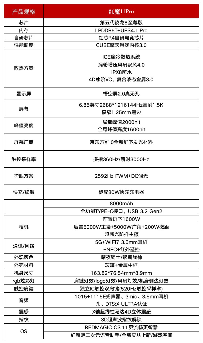 红魔11 Pro全面评测：8000mAh战力怪兽觉醒，电竞旗舰的全新范式