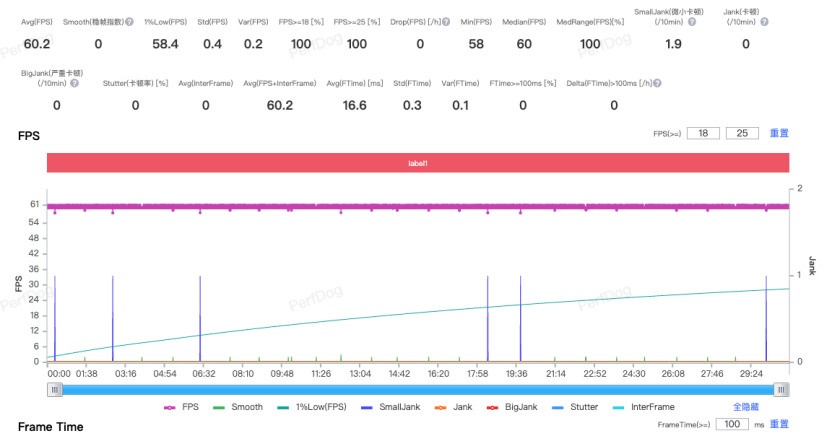 红魔11 Pro全面评测：8000mAh战力怪兽觉醒，电竞旗舰的全新范式