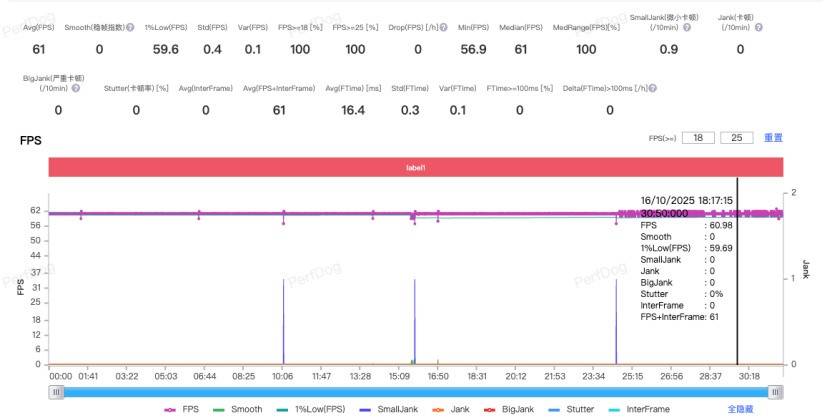 红魔11 Pro全面评测：8000mAh战力怪兽觉醒，电竞旗舰的全新范式