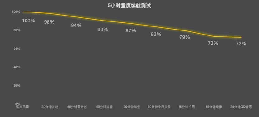 红魔11 Pro全面评测：8000mAh战力怪兽觉醒，电竞旗舰的全新范式