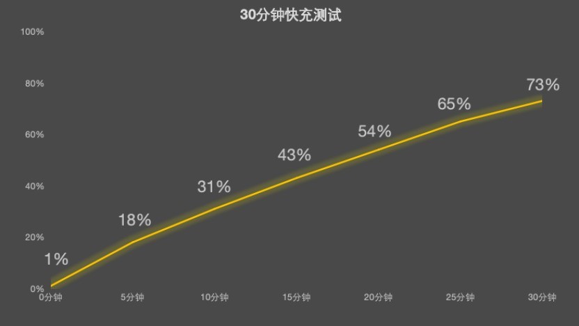 红魔11 Pro全面评测：8000mAh战力怪兽觉醒，电竞旗舰的全新范式