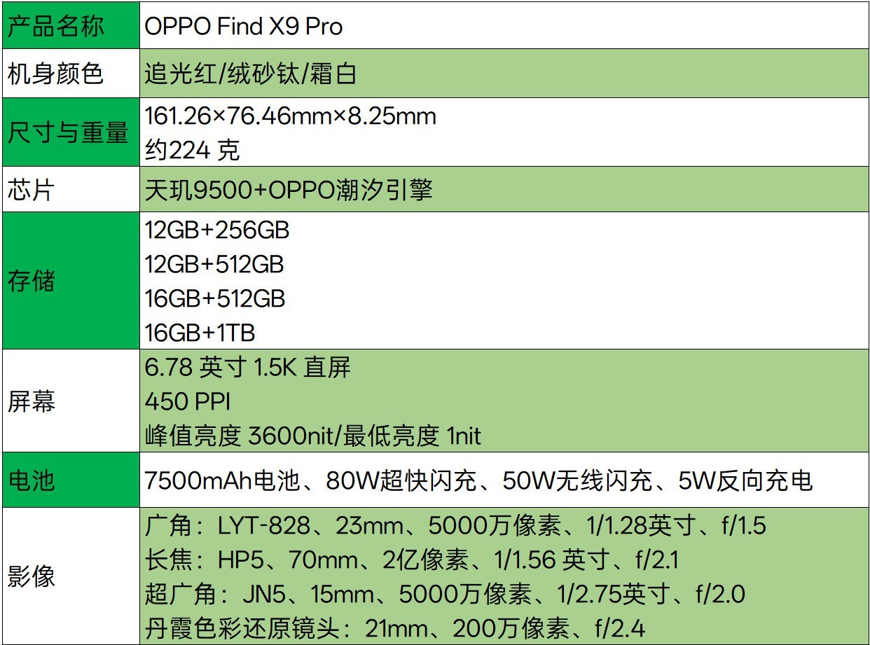 OPPO Find X9 Pro全面评测：Ultra级影像，哈苏画质新王
