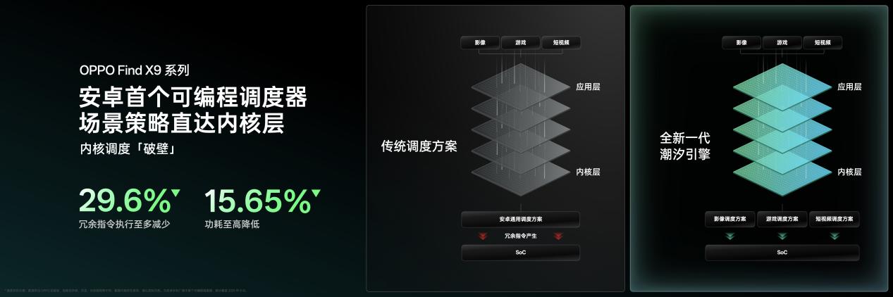 OPPO Find X9 Pro全面评测：Ultra级影像，哈苏画质新王