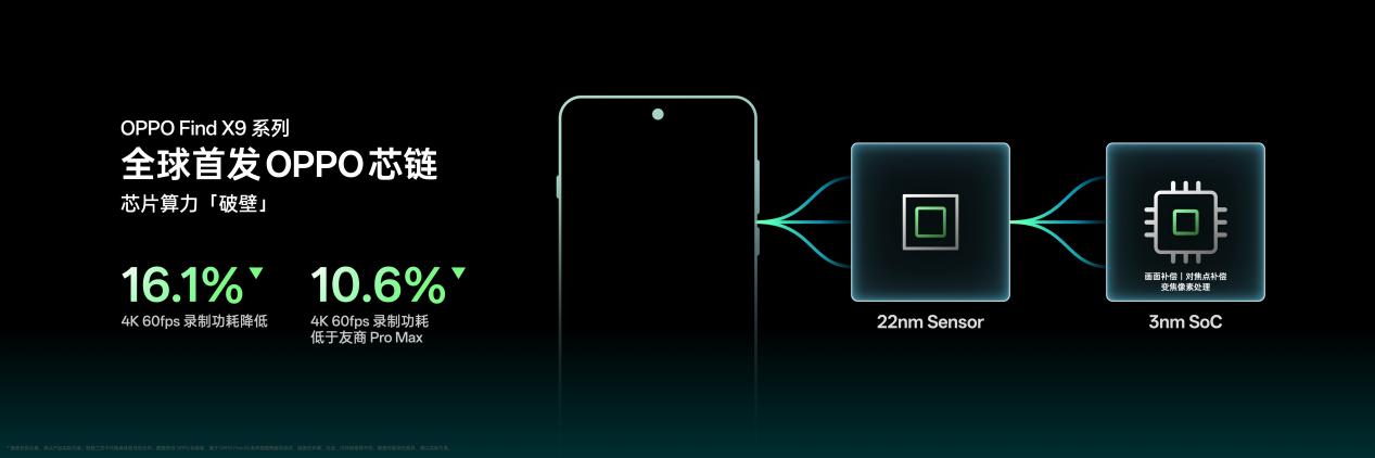 OPPO Find X9 Pro全面评测：Ultra级影像，哈苏画质新王