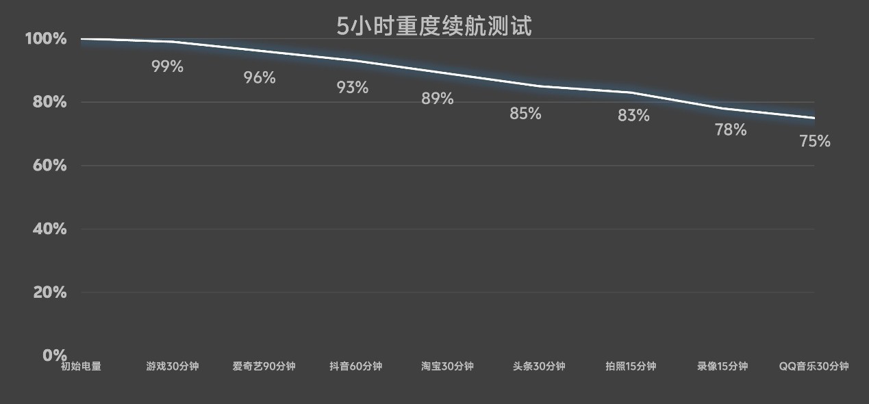 OPPO Find X9 Pro全面评测：Ultra级影像，哈苏画质新王