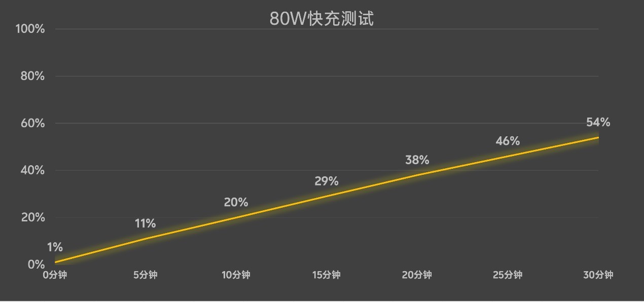 OPPO Find X9 Pro全面评测：Ultra级影像，哈苏画质新王