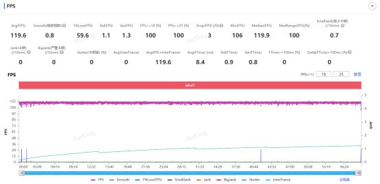 标准版能不能持久满帧？OPPO Find X9性能实测
