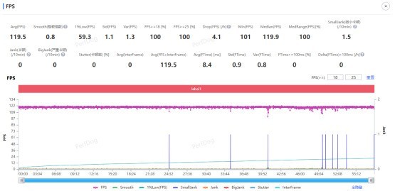 标准版能不能持久满帧？OPPO Find X9性能实测