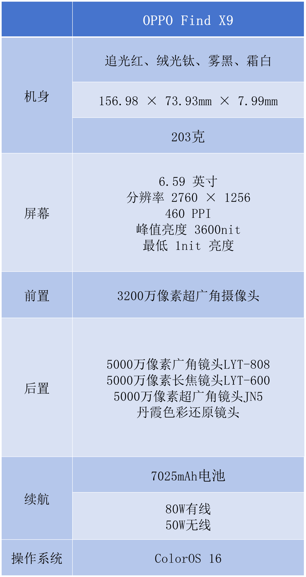 OPPO Find X9全面评测 强如Pro的超级标准版