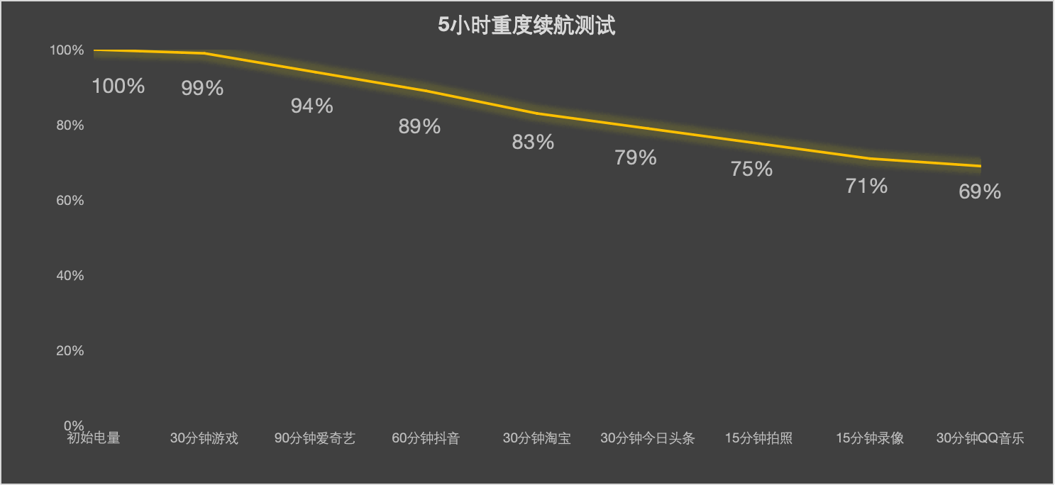 OPPO Find X9全面评测 强如Pro的超级标准版