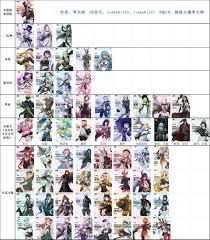 伊瑟PVE中厉害的角色有哪些