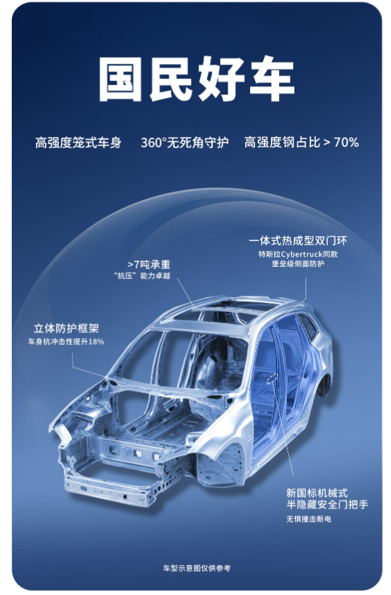 “京东汽车”搭载新国标机械式半隐藏门把手、支持换电，联合宁德时代、广汽打造