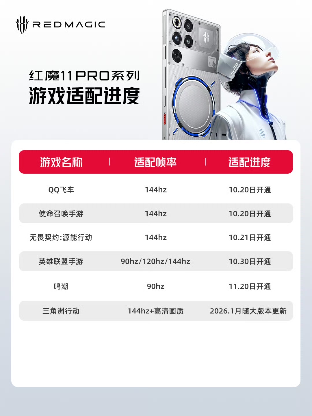 红魔 11 Pro 系列今日开通《QQ 飞车》《使命召唤手游》等 144Hz 帧率