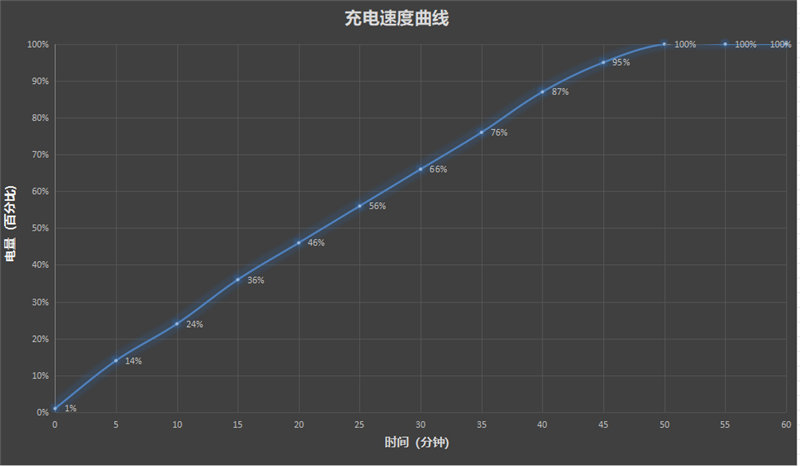 最强的超质感标准版！OPPO Find X9评测: 高参数高体验