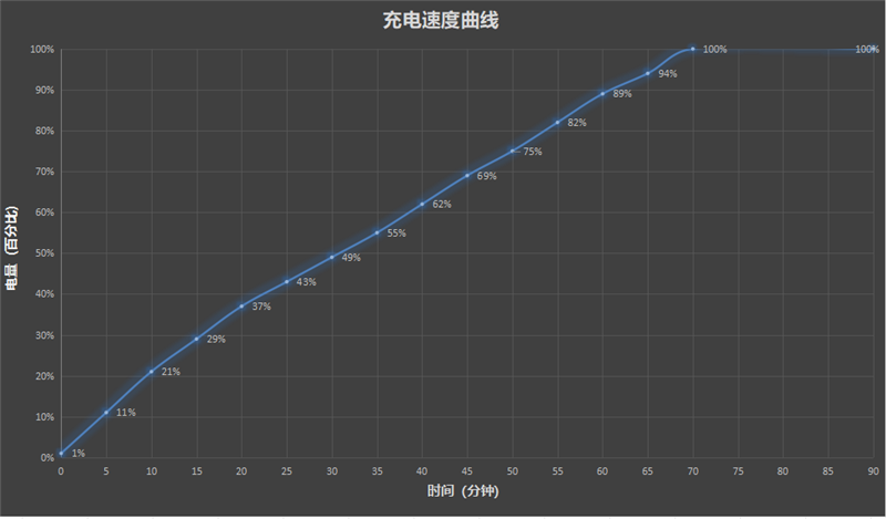天玑9400+旗舰芯！ OPPO Pad 5测评：越级体验的标准版平板标杆