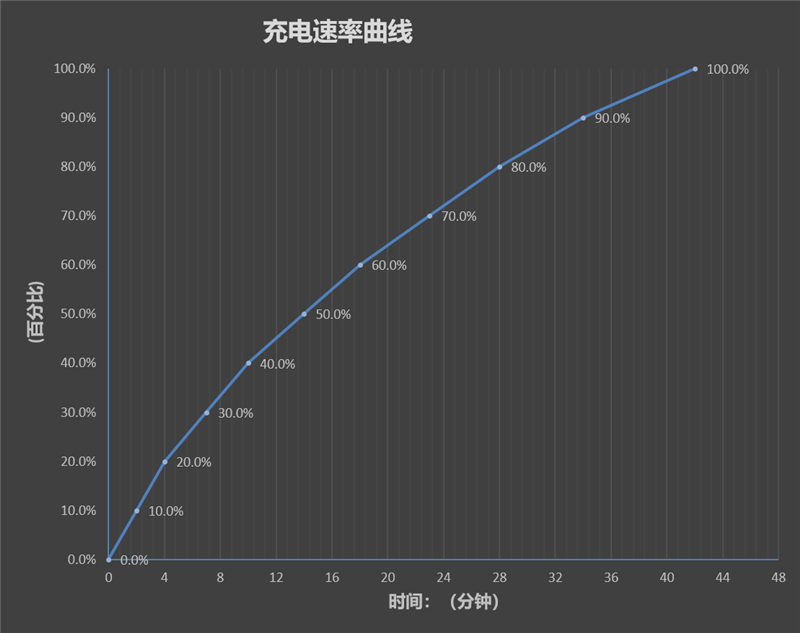 首次对高通旗舰处理器实现全面超越！OPPO Find X9 Pro首发评测：万元内最值得购买的相机