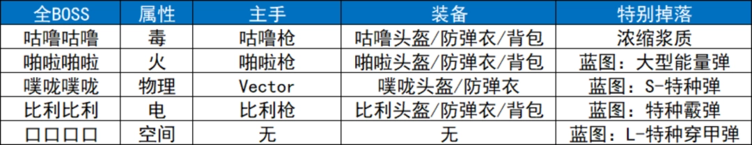 《逃离鸭科夫》全地图全收集攻略分享