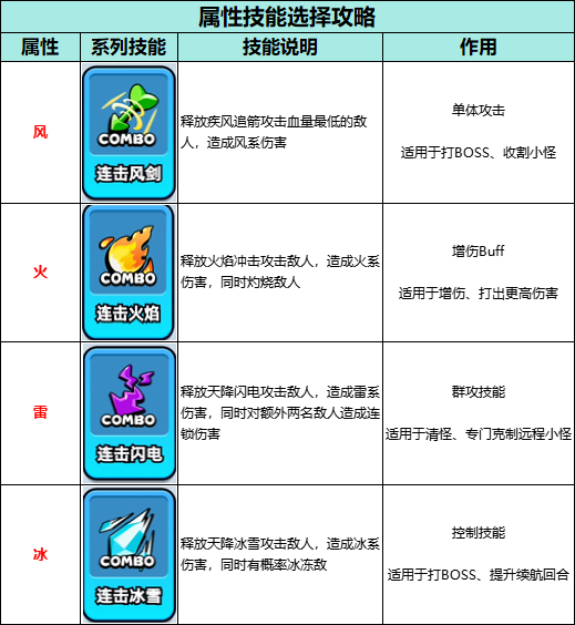 伙伴弹途新手必练英雄及技能选择推荐
