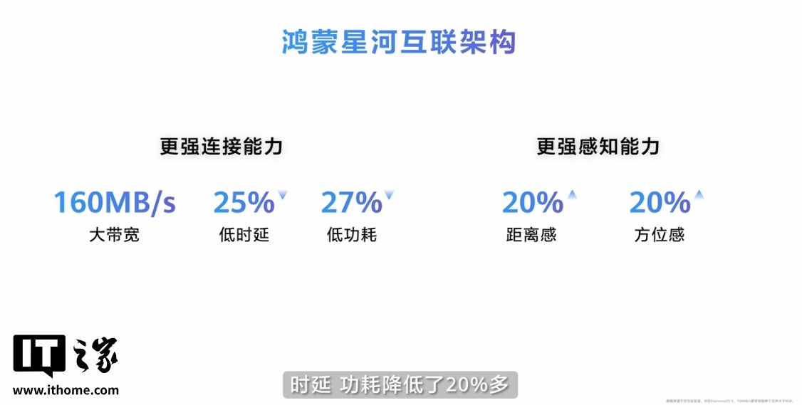 华为鸿蒙 HarmonyOS 6 正式发布：“智慧光感”设计，实况窗、小艺、碰一碰全面升级