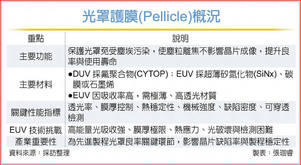 消息称台积电放弃采购 4 亿美元 ASML 顶级光刻机，为 A14 / A10 工艺另辟蹊径