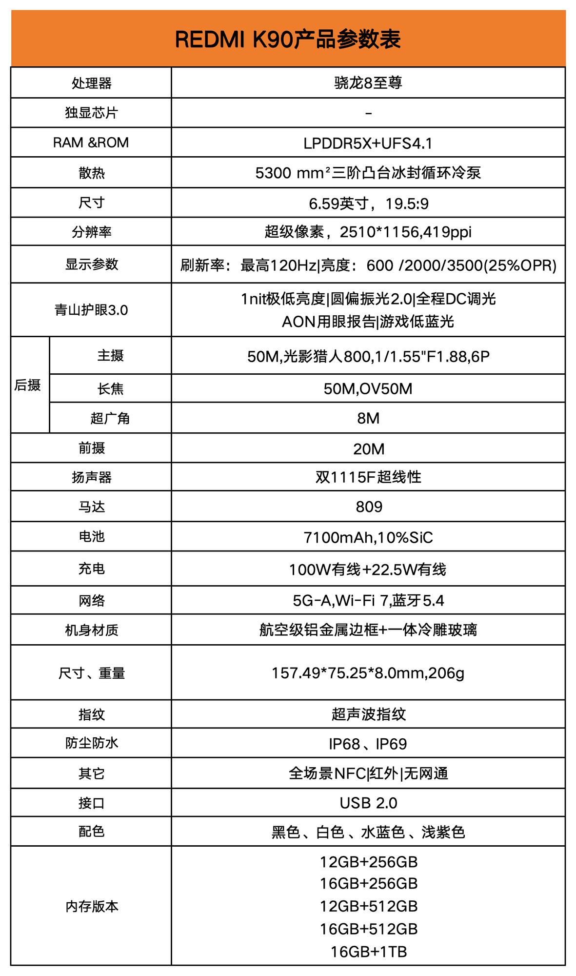 REDMI K90全面评测：这次做出了差异化