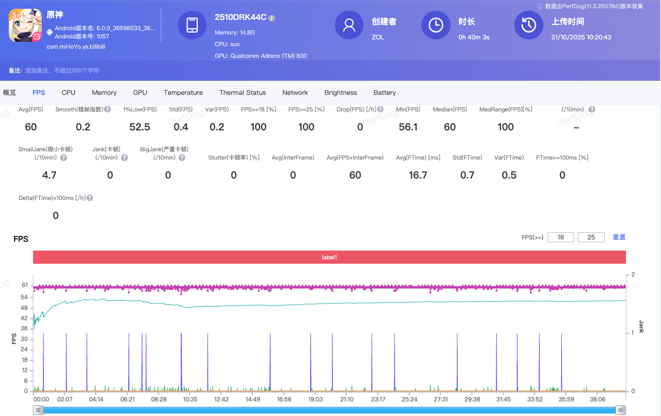 REDMI K90全面评测：这次做出了差异化