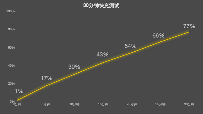 REDMI K90全面评测：这次做出了差异化
