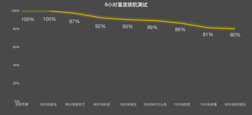 REDMI K90全面评测：这次做出了差异化