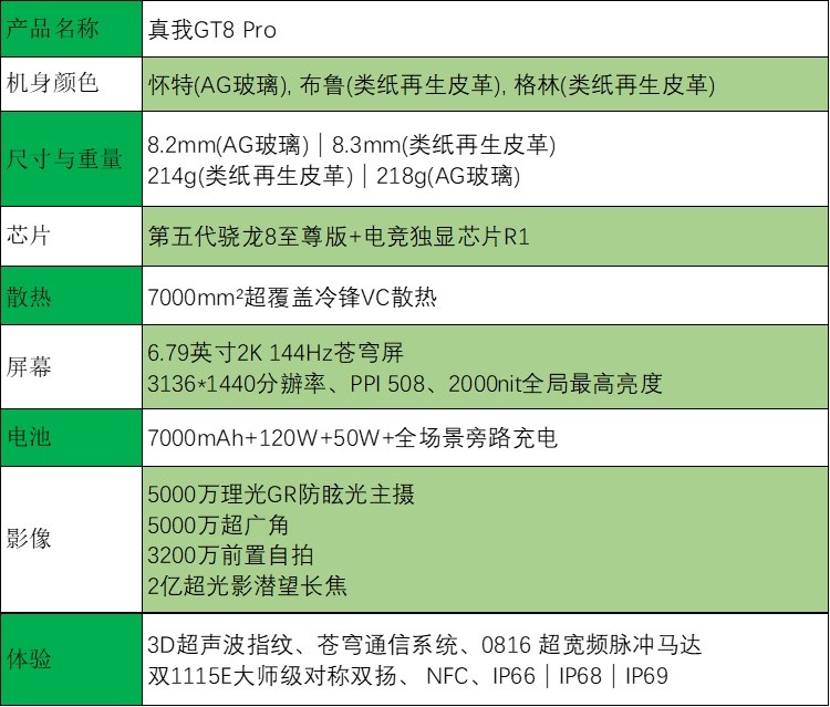 真我GT8 Pro全面评测 无愧“街拍神器”之名