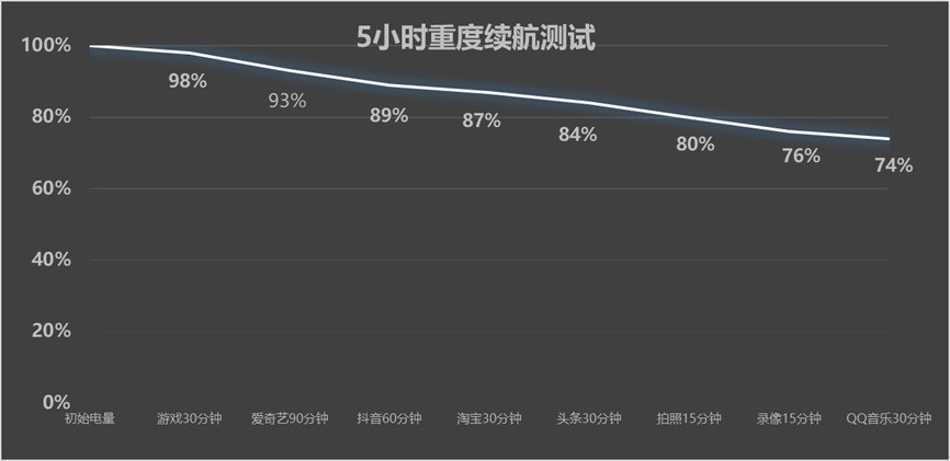 真我GT8 Pro全面评测 无愧“街拍神器”之名