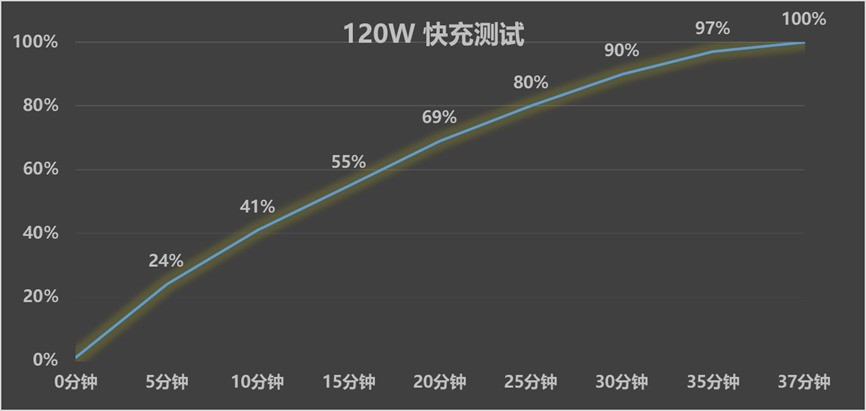 真我GT8 Pro全面评测 无愧“街拍神器”之名