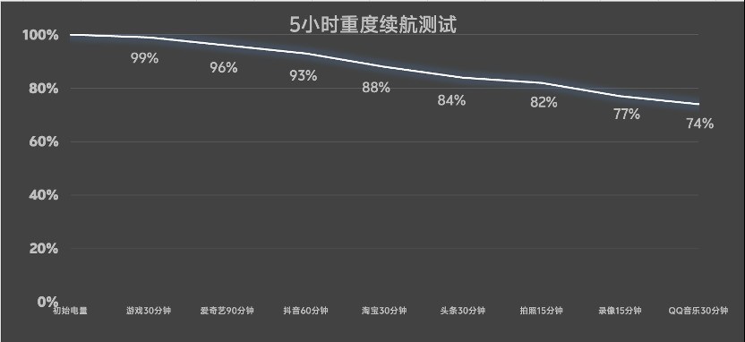 iQOO 15 游戏体验专项解析：细节铸就电竞旗舰