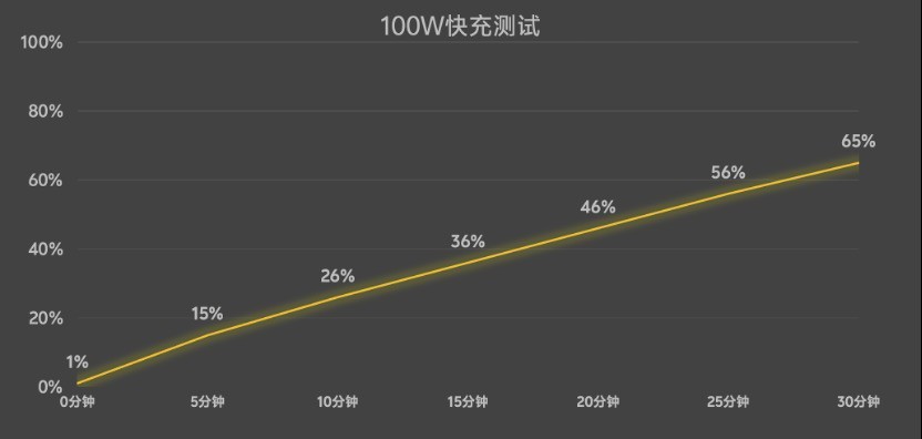 iQOO 15 游戏体验专项解析：细节铸就电竞旗舰