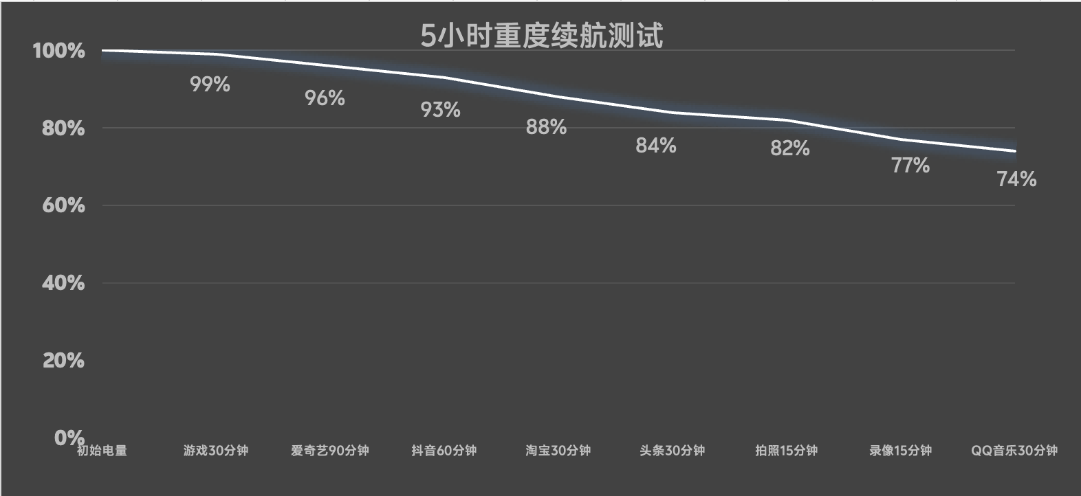 为电竞而生以全能为强 iQOO 15全面评测