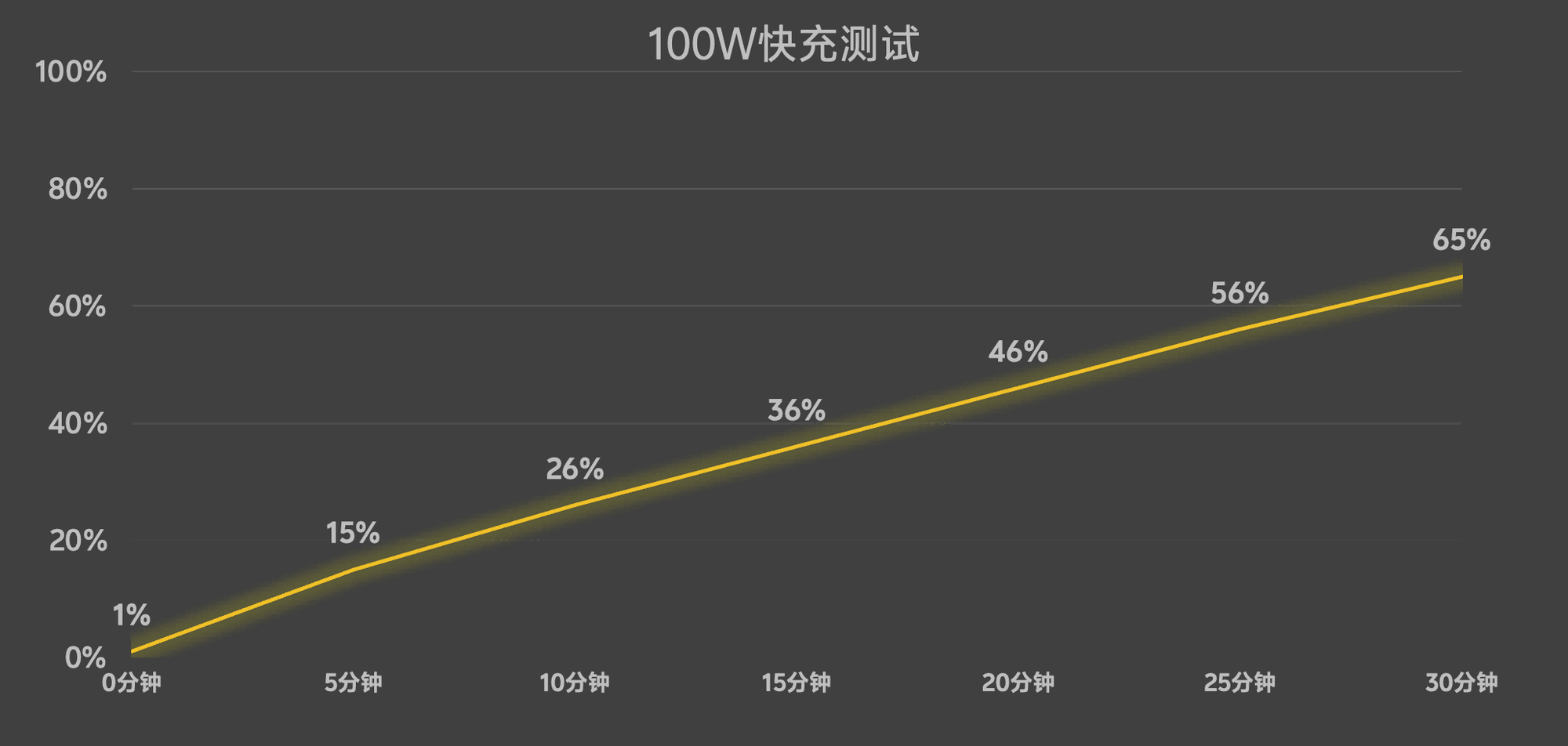 为电竞而生以全能为强 iQOO 15全面评测