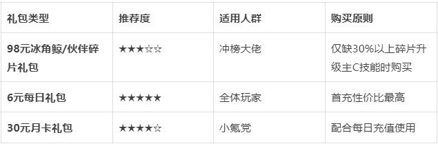 《伙伴弹途》前期遇到卡关攻略