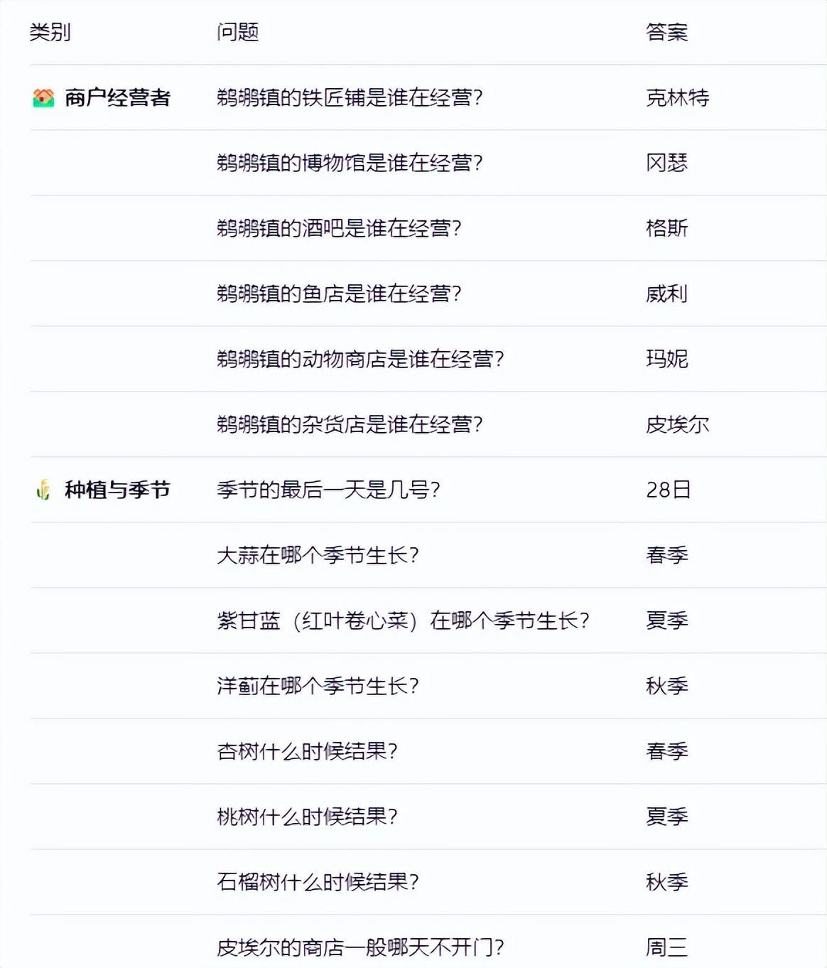 《星露谷物语》沙漠节玩法攻略