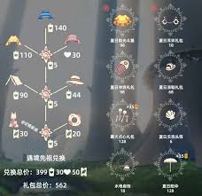 光遇夏之日活动有什么