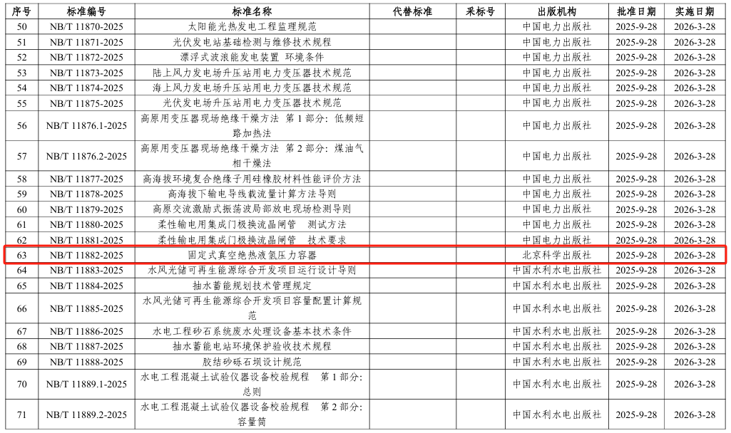 4项氢能标准！国家能源局发布一批重点行业标准