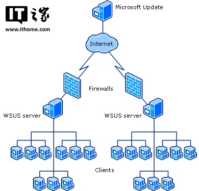 微软为 WinServer 2012-2025 系统紧急更新补丁，修复更新服务漏洞