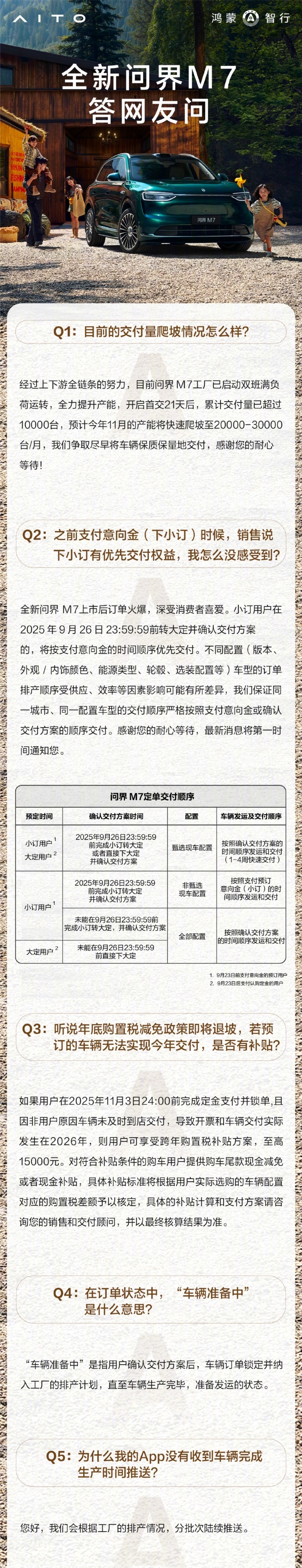 鸿蒙智行：预计全新问界 M7 下月产能爬坡至 2 万-3 万台 / 月